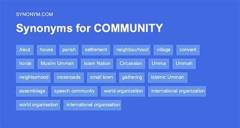 community synonyms in different languages